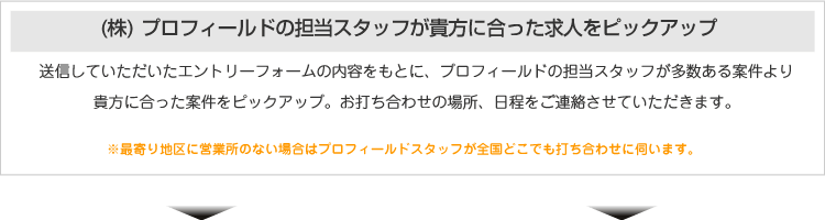 プロフィールド各営業所にてヒアリング・お打ち合わせ・案件提示